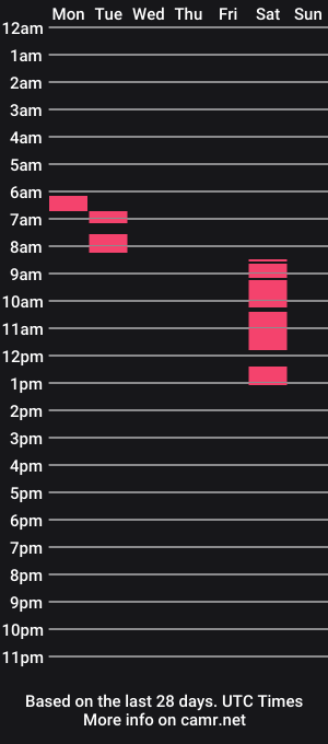 cam show schedule of betina22