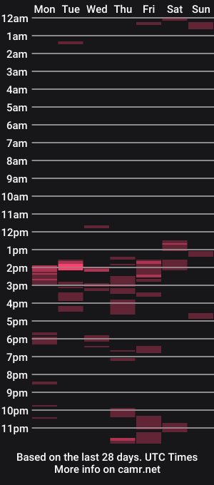 cam show schedule of betoooox
