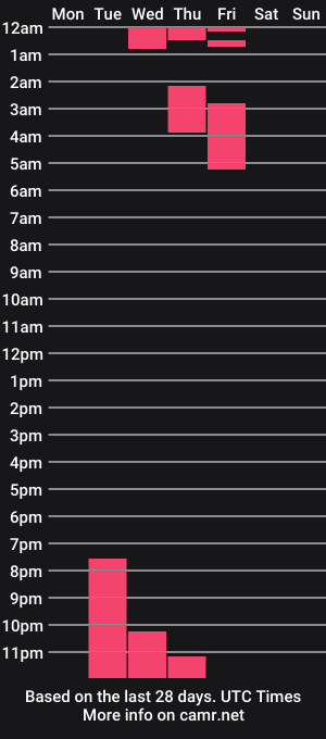 cam show schedule of betsy_anub