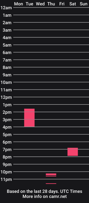 cam show schedule of bettersweetthensour