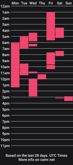 cam show schedule of betterthanurexhotterthanurnext