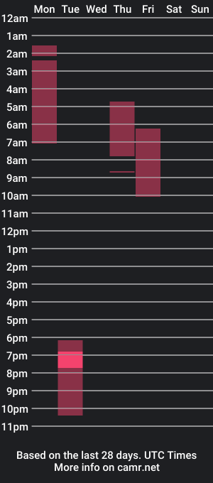 cam show schedule of betthy_boops