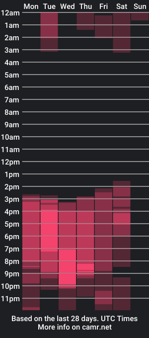 cam show schedule of bettowen