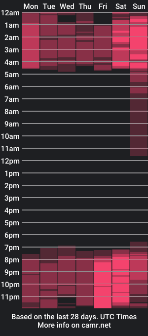 cam show schedule of betttydark