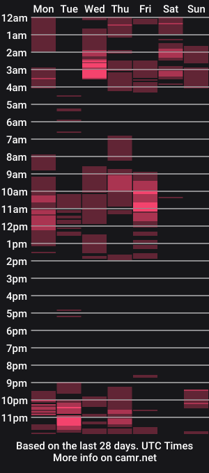 cam show schedule of betty1105