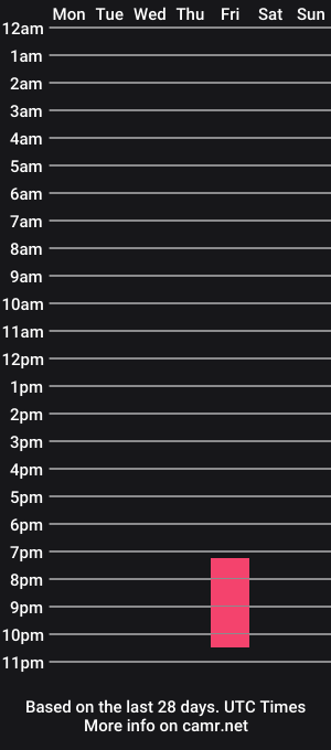 cam show schedule of betty_jess_