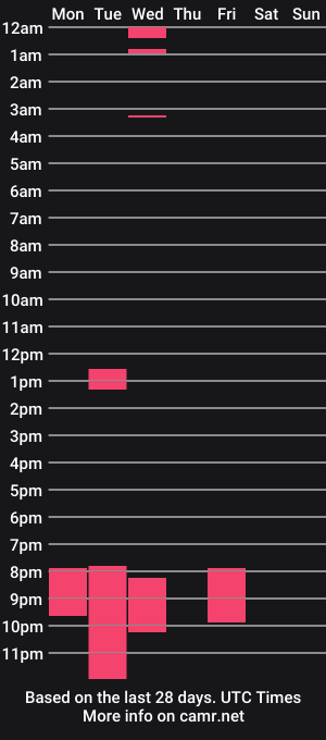 cam show schedule of betty_luss