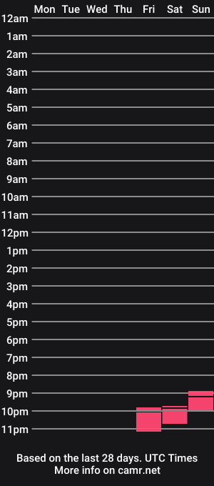 cam show schedule of betty_owens