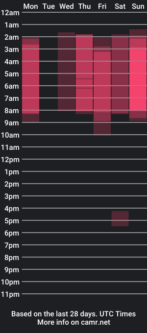 cam show schedule of bettyamore