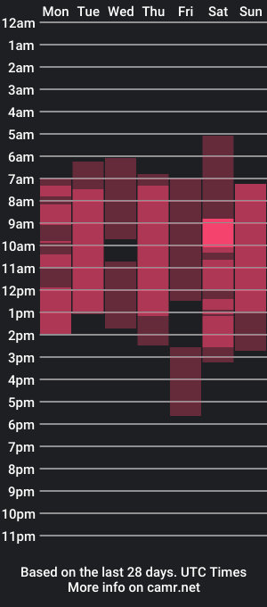 cam show schedule of bettyandrich