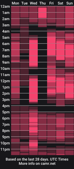 cam show schedule of bettybarnett