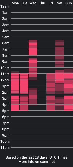 cam show schedule of bettybutler