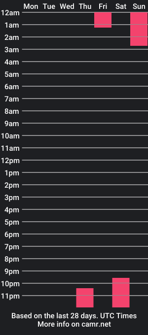 cam show schedule of bettydaveis