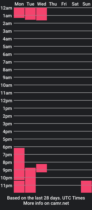 cam show schedule of bettyfulllove