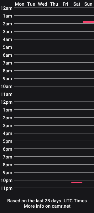 cam show schedule of bettykush