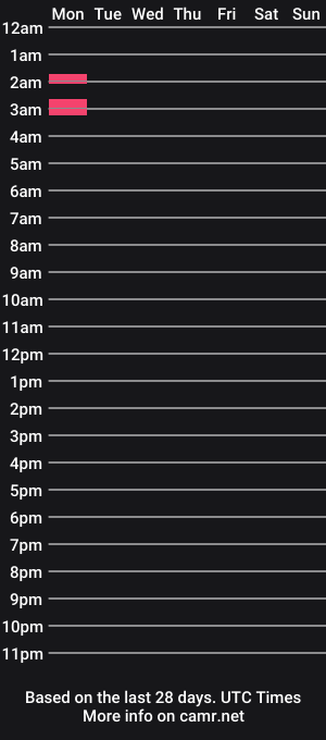 cam show schedule of bettynuggsdtf