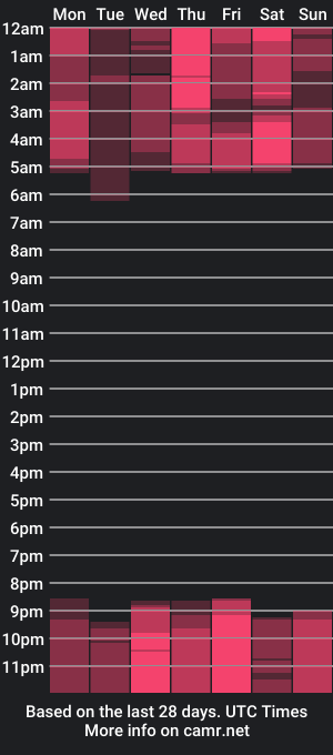 cam show schedule of bettyrouse