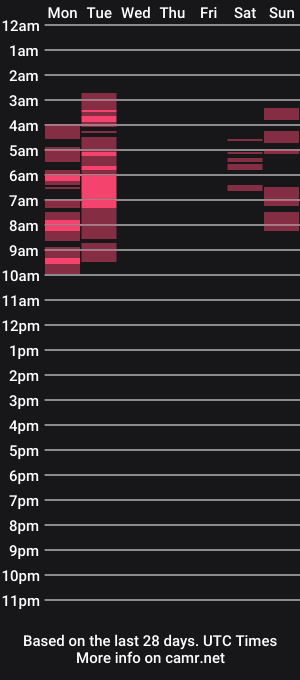 cam show schedule of bettysmoke