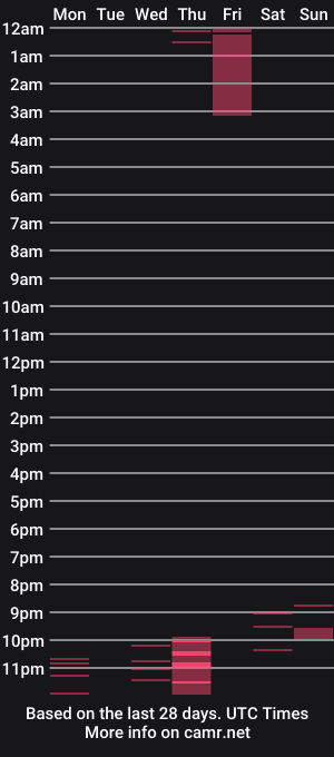 cam show schedule of bettysolace