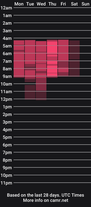 cam show schedule of bettyurbane