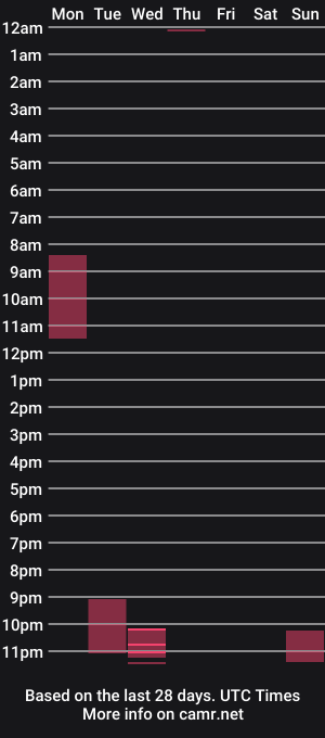 cam show schedule of bety_cum3