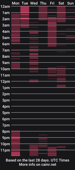 cam show schedule of beverly_adamss
