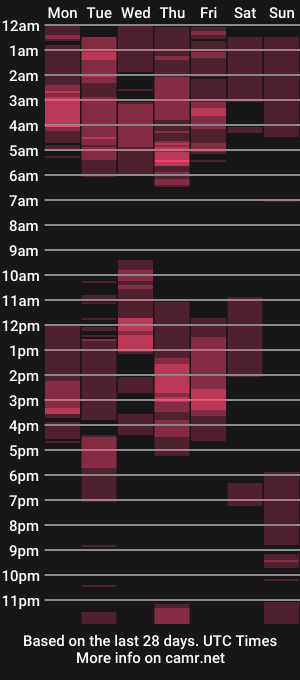 cam show schedule of beverlybell