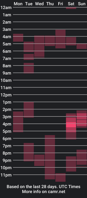 cam show schedule of beverlycambell