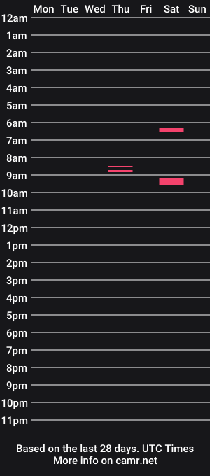 cam show schedule of bevora13