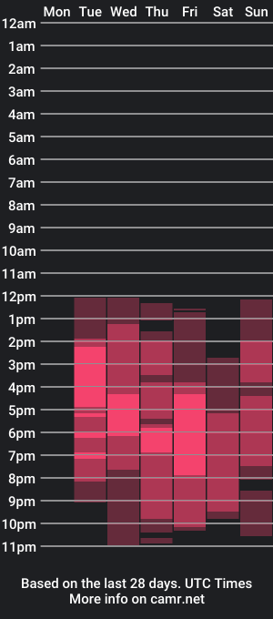 cam show schedule of bewarecheese