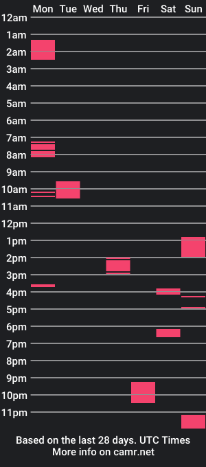 cam show schedule of bewtythailand