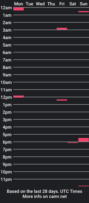 cam show schedule of beyakoso72