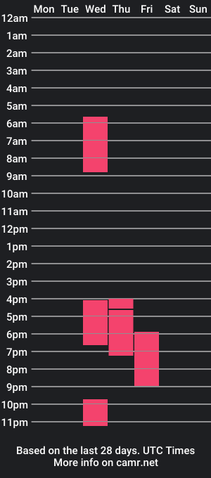 cam show schedule of beyhan_abril