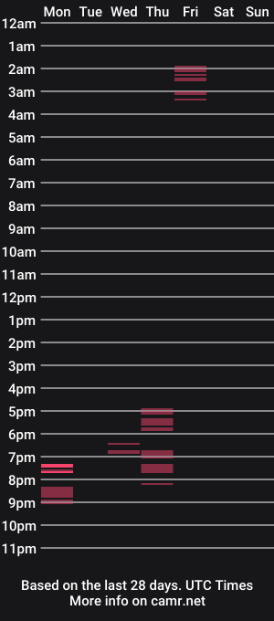 cam show schedule of beyondgoddess