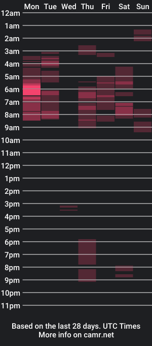 cam show schedule of beyondthesheets