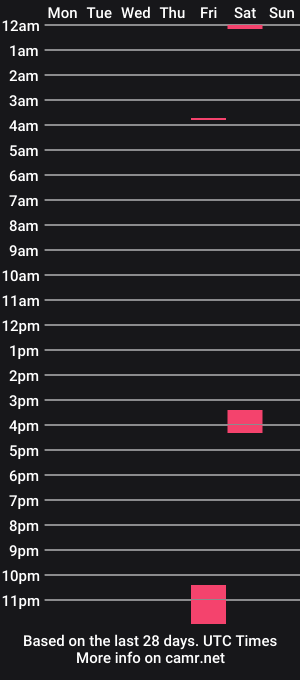 cam show schedule of beyondyourlimitcouple