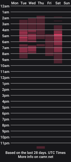 cam show schedule of beyota_hornny