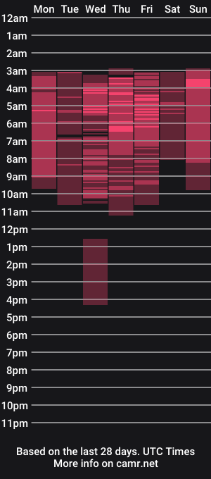 cam show schedule of bfernando_05
