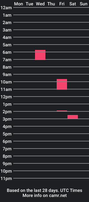 cam show schedule of bff405