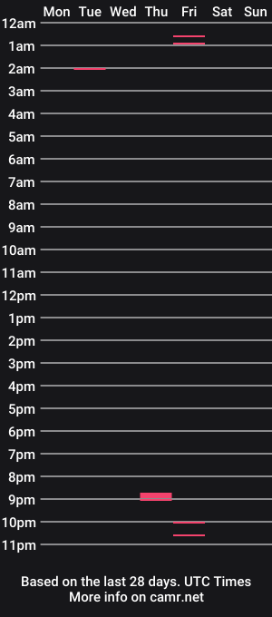 cam show schedule of bfox254