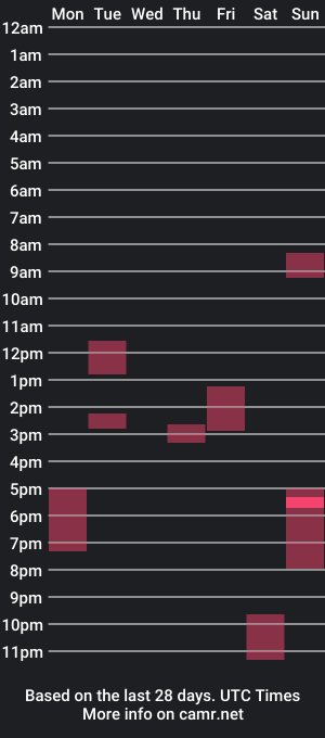 cam show schedule of bfra