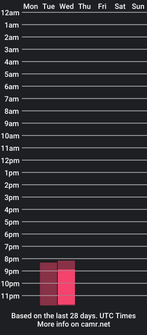 cam show schedule of bfriends_fit