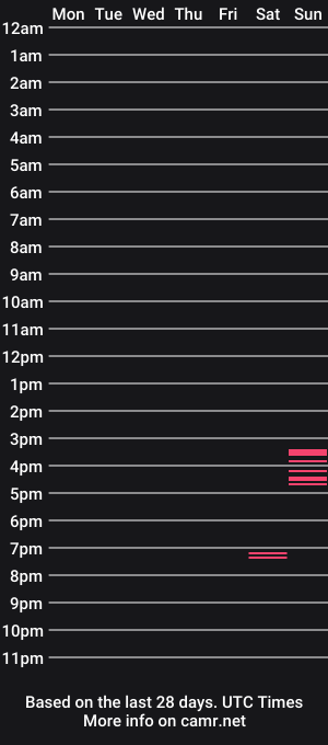 cam show schedule of bft_in_bdx