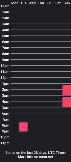 cam show schedule of bft_in_bdx