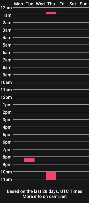 cam show schedule of bfwolfe