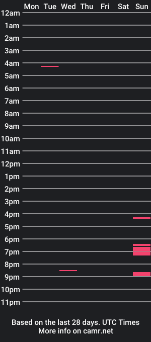 cam show schedule of bgd1979