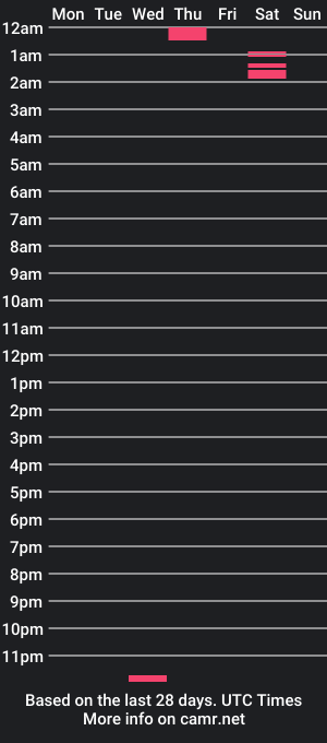 cam show schedule of bgdkpapasito