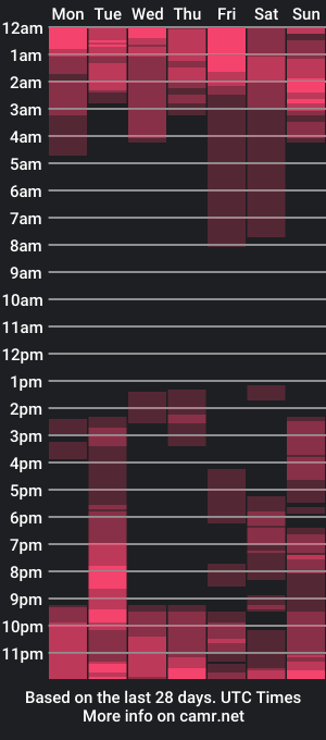 cam show schedule of bgravert