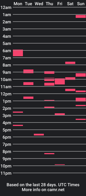 cam show schedule of bgttbm13dispoprplan