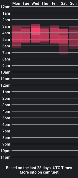 cam show schedule of bhansen111